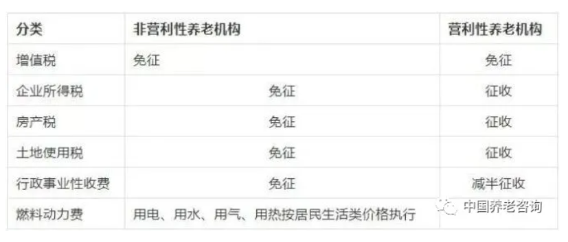 養老機構（營與非營）的稅收優惠政策有哪些？應該怎樣申報？ 一文讀懂(圖1)