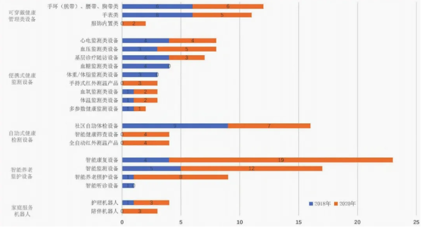 左美云等:破解數字鴻溝 構建智慧養老新格局(圖1) image.png