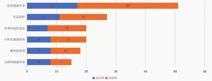 左美云等:破解數字鴻溝 構建智慧養老新格局(圖2) image.png