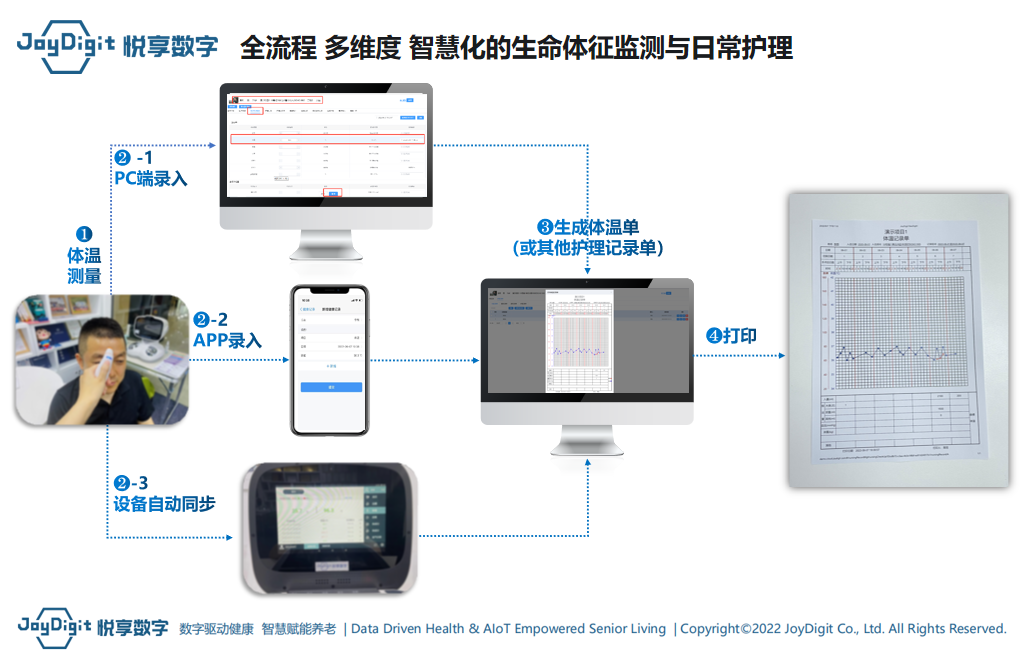 支持專業護理表單,助力醫養結合(圖2) image.png
