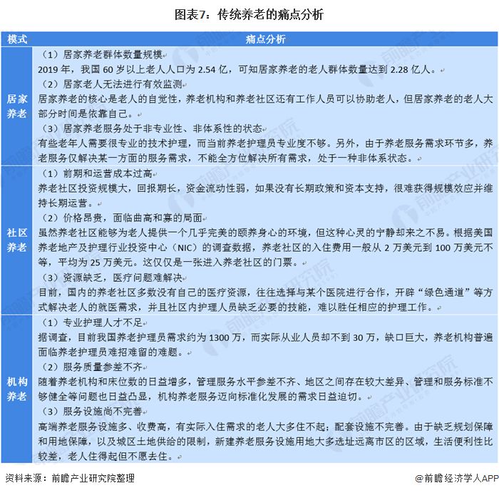 什么是智慧養(yǎng)老？(圖15)