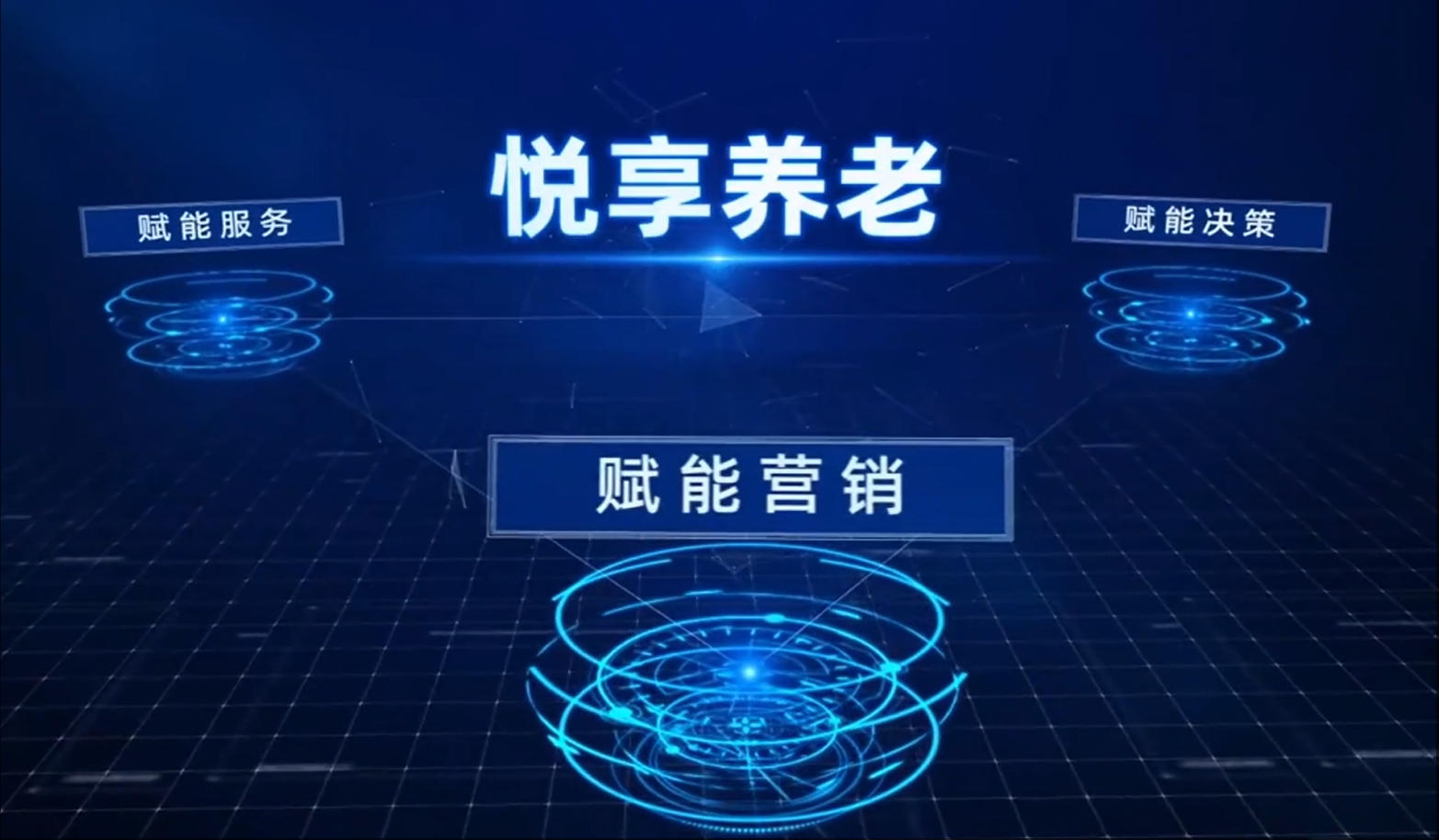 北京悅享數(shù)字&椿萱茂聯(lián)袂亮相上海老博會(huì),自研養(yǎng)老平臺(tái)和解決方案獲廣泛認(rèn)可(圖4) 悅享智慧養(yǎng)老平臺(tái)賦能營(yíng)銷.jpg