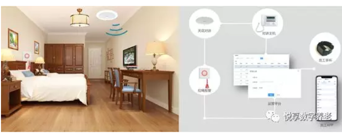 悅享數(shù)字助力養(yǎng)老機(jī)構(gòu)“達(dá)標(biāo)”(圖2) 悅享數(shù)字助力養(yǎng)老機(jī)構(gòu)“達(dá)標(biāo)”(圖2)