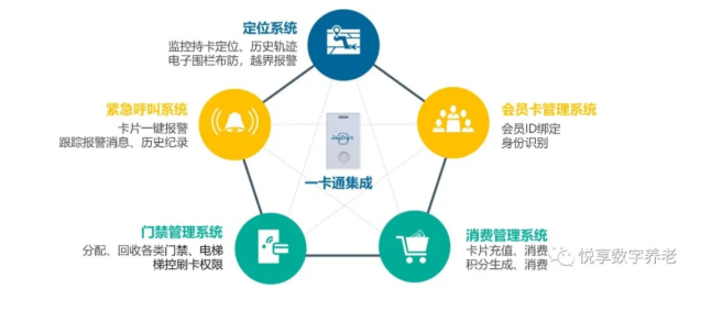 老年“健康碼”將整合,實現“一卡通”總共分幾步?(圖3) 老年“健康碼”將整合,實現“一卡通”總共分幾步?(圖3)