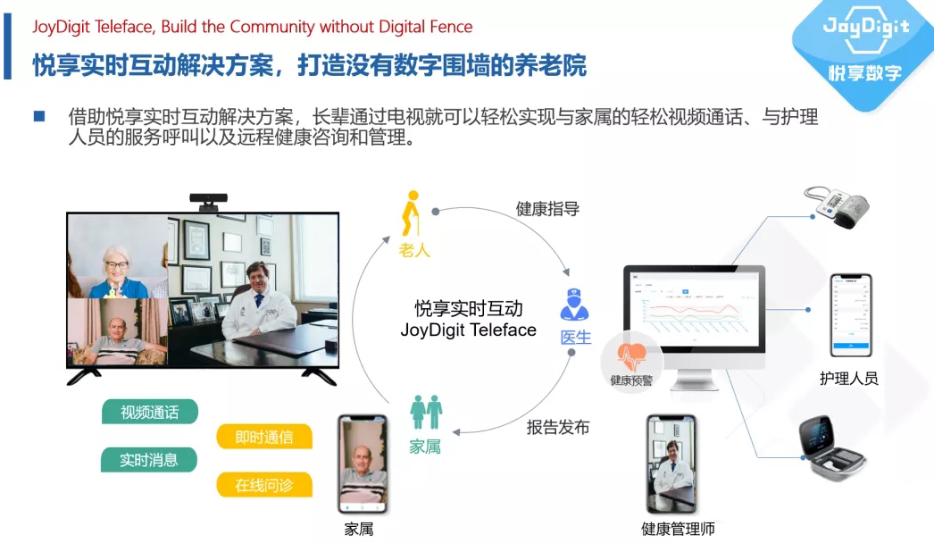 打造沒有數(shù)字圍墻的養(yǎng)老院(圖3) 打造沒有數(shù)字圍墻的養(yǎng)老院(圖3)