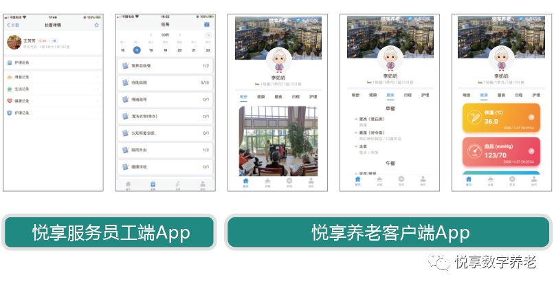 悅享數字 | 數字驅動健康 智慧賦能養老(圖10) 悅享數字 | 數字驅動健康 智慧賦能養老(圖10)