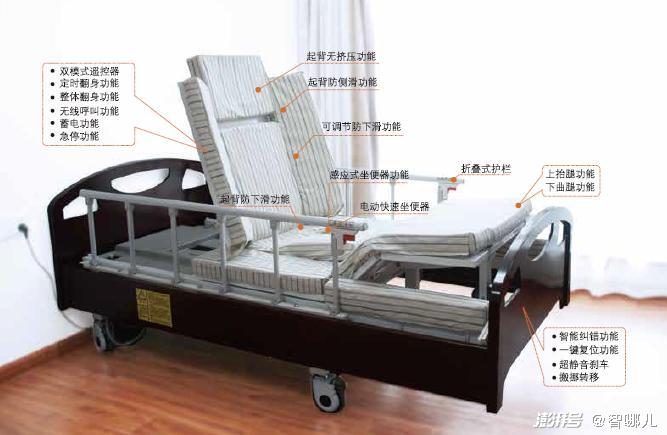 智慧養(yǎng)老怎么“養(yǎng)”?不要讓科技成為老年群體的束縛(圖5) 智慧養(yǎng)老怎么“養(yǎng)”?不要讓科技成為老年群體的束縛(圖5)