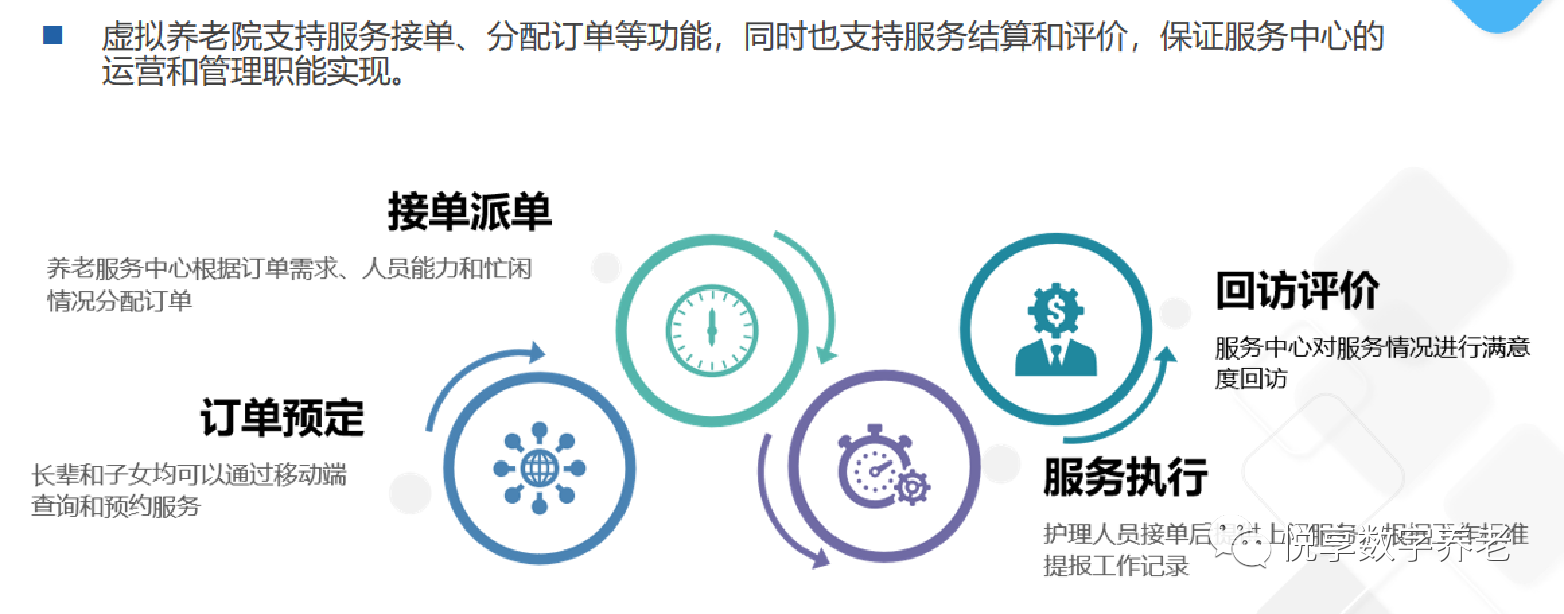 悅享數字趙鍇出席“數字啟城 智建未來”并作數字化轉型賦能養老發言(圖8) 悅享數字趙鍇出席“數字啟城 智建未來”并作數字化轉型賦能養老發言(圖8)